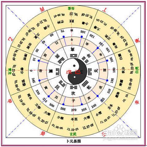 天干地支對照表|十二天干地支对照表 十天干和十二地支详解